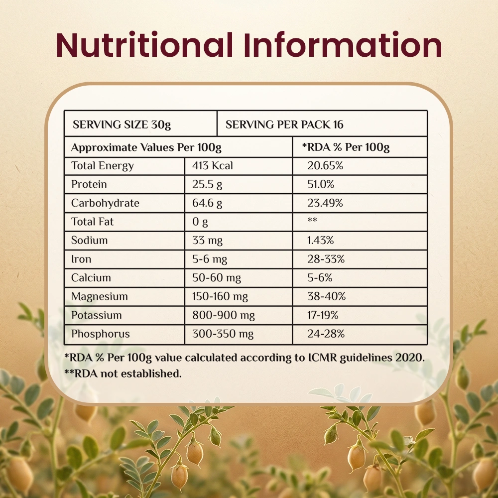 Nutritional information table for Urban Organic Masala Chana Sattu showing high protein values