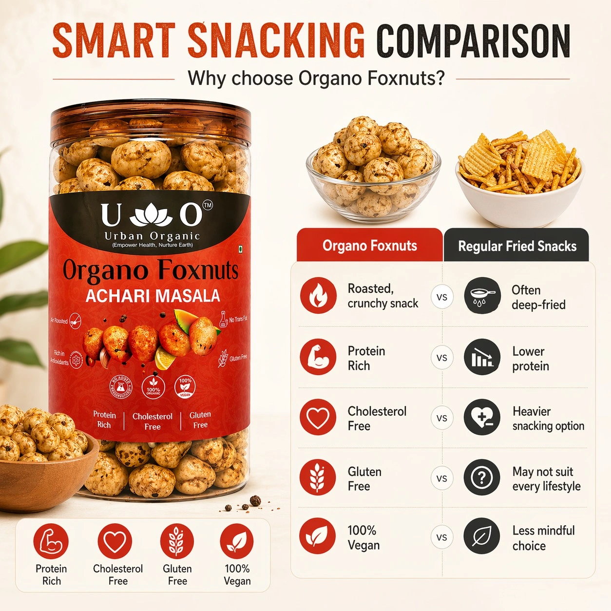 Organo Foxnuts Achari Masala Roasted Makhana 80g | Pickle Flavor Foxnuts | Healthy Masala Makhana Indian Snack | Low Calorie & Protein Rich | Gluten Free Snack India - Image 5