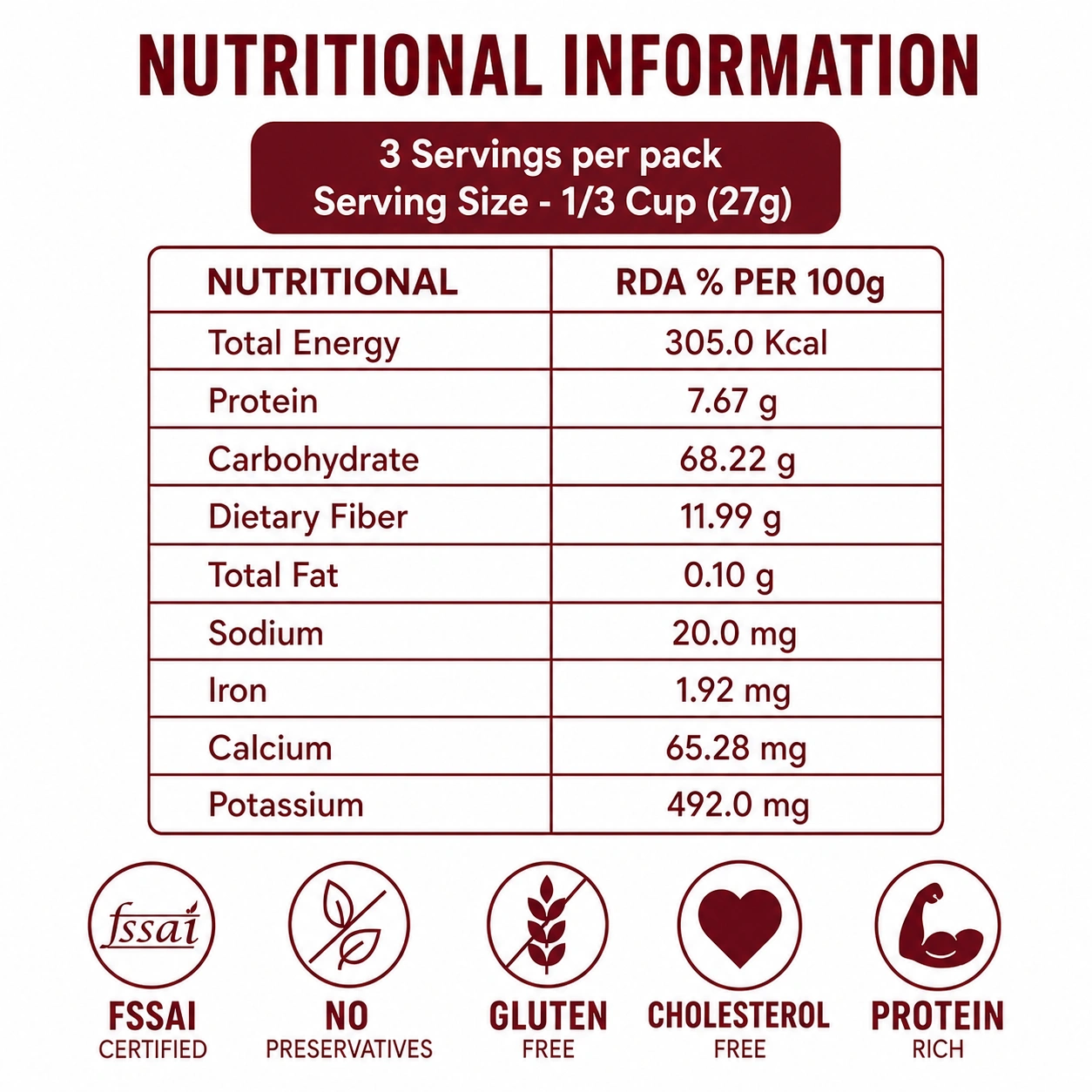 Nutritional information table for Urban Organic Peri Peri Foxnuts showing high protein and low fat