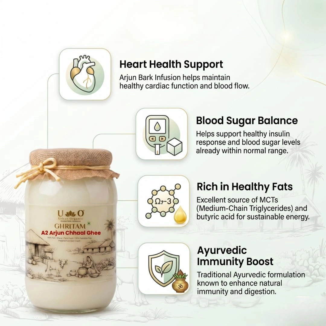 Infographic listing the health benefits of Urban Organic A2 Arjun Chhaal Ghee including heart support, blood sugar balance, healthy fats, and immunity boost