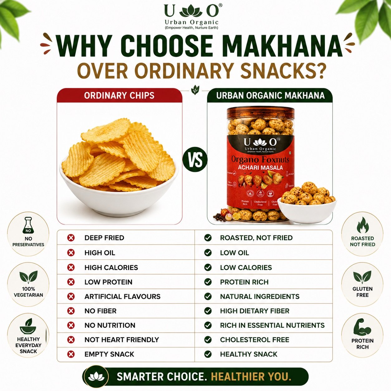 Urban Organic Organo Foxnuts Combo Pack | Buy Any 4 Makhana Jars & Get 1 Jar FREE | High Protein Roasted Makhana | Mix & Match Flavours - Image 5